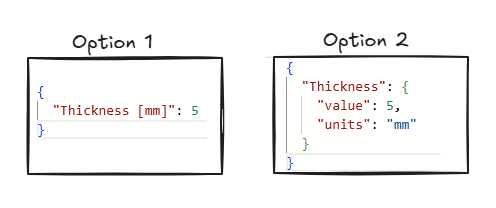 Resulting Form Data